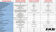 Мотоцикл MOTOLAND (МОТОЛЕНД) Кросс 250 Apollo RX 250  (172FMM)